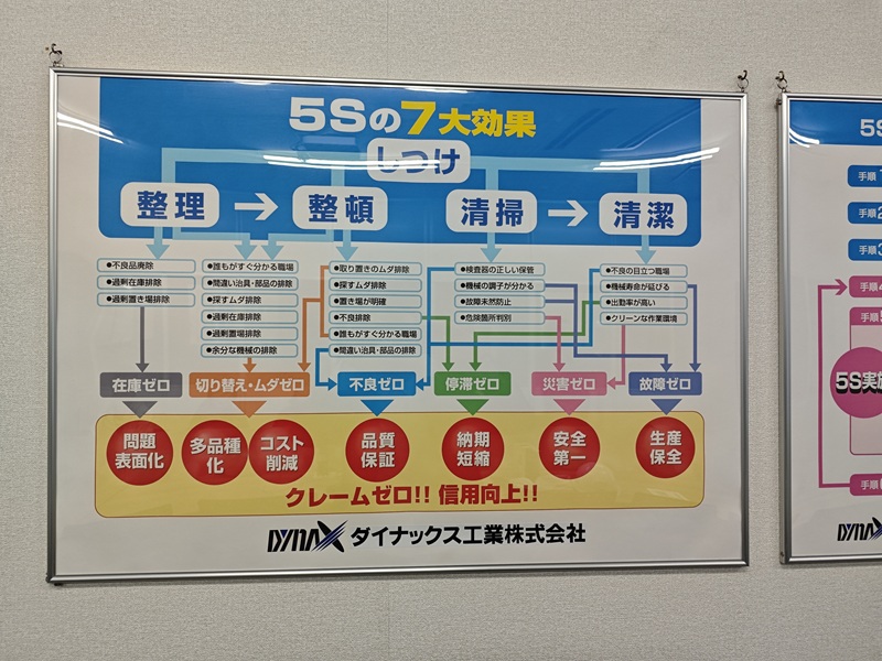 5S七大效果，Dynax企业5S管理理念